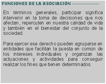 Cuadro de texto: FUNCIONES DE LA ASOCIACIN En trminos generales, participar significa intervenir en la toma de decisiones que nos afectan, repercuten en nuestra calidad de vida y tambin en el bienestar del conjunto de la sociedad.Para ejercer ese derecho pueden agruparse en entidades que facilitan la puesta en comn de los intereses individuales y organizan las actuaciones y actividades para conseguir realizar los fines que tienen determinados.